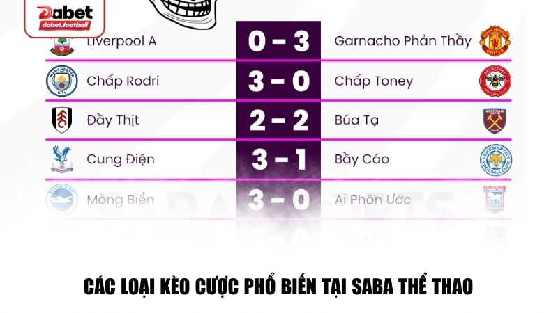Các loại kèo cược phổ biến tại SABA thể thao